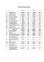 Įmonės finansų analizė: UAB "Žemaitė" 5 puslapis