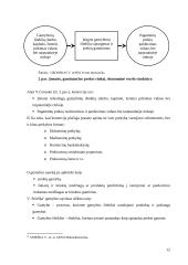 Įmonės valdymas: komercinis ir gamybinis 11 puslapis