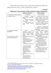 Įmonių kreditavimo galimybių studijos 13 puslapis