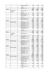 Įmonių raida 11 puslapis