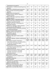 Įmonių raida 13 puslapis