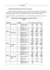 Įmonių raida 10 puslapis