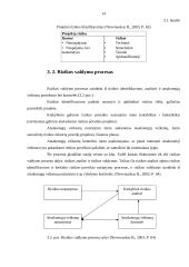 Investiciniai projektai. Rizikos identifikavimas ir analizė 13 puslapis