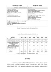 Kohabitacija 7 puslapis