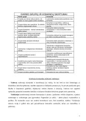 Kolektyvo formavimas 7 puslapis