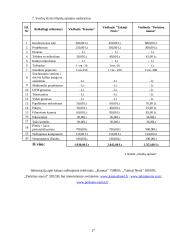 Konferencijos organizavimas: Amerikietiškų automobilių importo žala naujų automobilių prekybai Lietuvoje 16 puslapis