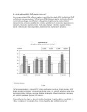 Lietuvos BVP (įvertintas išlaidų metodu) 4 puslapis