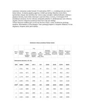 Lietuvos BVP (įvertintas išlaidų metodu) 5 puslapis