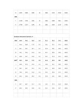 Lietuvos BVP (įvertintas išlaidų metodu) 6 puslapis