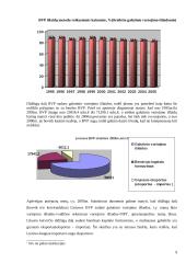 Lietuvos bendrasis vidaus produktas įvertintas išlaidų metodu 9 puslapis