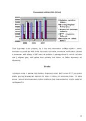 Lietuvos bendrasis vidaus produktas įvertintas išlaidų metodu 10 puslapis