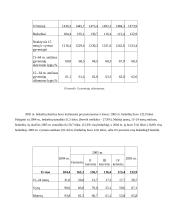 Lietuvos ekonominės būklės įvertinimas 11 puslapis