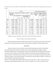 Lietuvos ekonominės būklės įvertinimas 5 puslapis