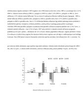 Lietuvos ekonominės būklės įvertinimas 6 puslapis