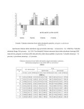 Lietuvos ekonominės būklės įvertinimas 8 puslapis