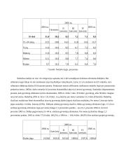 Lietuvos ekonominės būklės įvertinimas 10 puslapis