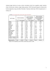 Lietuvos finansavimo ir investicijų panaudojimas Šiaurės Atlanto aljanse 7 puslapis