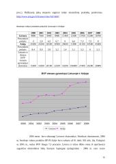 Lietuvos ir Airijos palyginamoji analizė 15 puslapis
