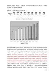 Lietuvos ir Airijos palyginamoji analizė 19 puslapis