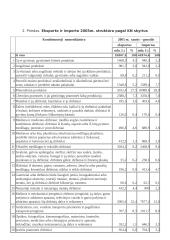 Lietuvos ir Europos Sąjungos (ES) šalių prekyba 13 puslapis