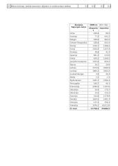 Lietuvos ir Europos Sąjungos (ES) šalių prekyba 14 puslapis