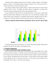 Lietuvos ir Europos Sąjungos (ES) šalių prekyba 5 puslapis