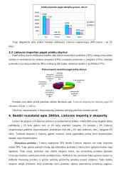 Lietuvos ir Europos Sąjungos (ES) šalių prekyba 7 puslapis