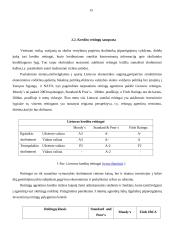 Lietuvos įsiskolinimų užsieniui analizė 15 puslapis