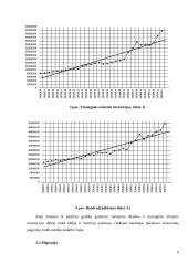 Lietuvos nedarbo lygio ekonometrinis modelis 4 puslapis