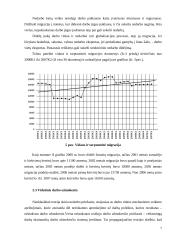 Lietuvos nedarbo lygio ekonometrinis modelis 5 puslapis