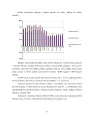 Lietuvos tarptautinės prekybos analizė 10 puslapis