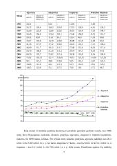 Lietuvos tarptautinės prekybos analizė 8 puslapis