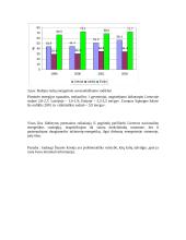 Lietuvos, Estijos ir Šiaurės Korėjos energetinės sistemos 12 puslapis