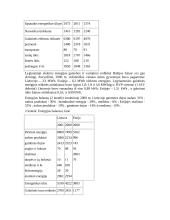 Lietuvos, Estijos ir Šiaurės Korėjos energetinės sistemos 4 puslapis