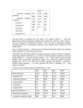 Lietuvos, Estijos ir Šiaurės Korėjos energetinės sistemos 7 puslapis