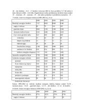 Lietuvos, Estijos ir Šiaurės Korėjos energetinės sistemos 10 puslapis