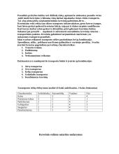 Krovinio pakrovimas, vežimo sutarties sudarymas 4 puslapis