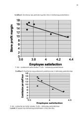 Lojalumo programų taikymas įmonėse 18 puslapis