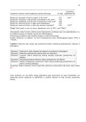 Lojalumo programų taikymas įmonėse 19 puslapis