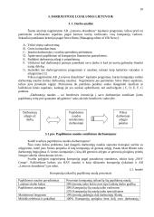 Lojalumo programų taikymas įmonėse 10 puslapis