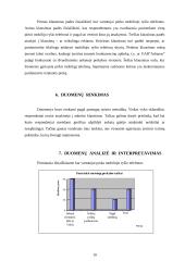 Marketingo tyrimas: audio, video ir buitinės technikos pardavimas UAB "Adranas" 10 puslapis