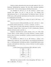 Mikrokreditai. Mikrokreditų vaidmuo nuosmukio laikotarpiu 13 puslapis