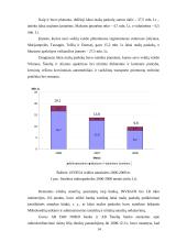 Mikrokreditai. Mikrokreditų vaidmuo nuosmukio laikotarpiu 14 puslapis