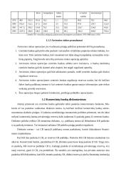Monetarinės politikos priemonės ir jų analizė 10 puslapis