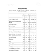 Namų ūkio pajamos ir išlaidos (biudžetai) Lietuvoje 10 puslapis