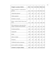 Namų ūkio pajamos ir išlaidos (biudžetai) Lietuvoje 11 puslapis