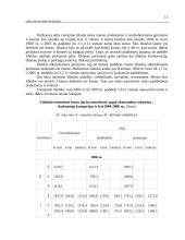 Namų ūkio pajamos ir išlaidos (biudžetai) Lietuvoje 12 puslapis