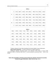 Namų ūkio pajamos ir išlaidos (biudžetai) Lietuvoje 13 puslapis