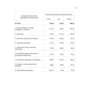 Namų ūkio pajamos ir išlaidos (biudžetai) Lietuvoje 14 puslapis