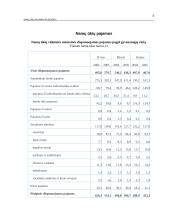 Namų ūkio pajamos ir išlaidos (biudžetai) Lietuvoje 5 puslapis